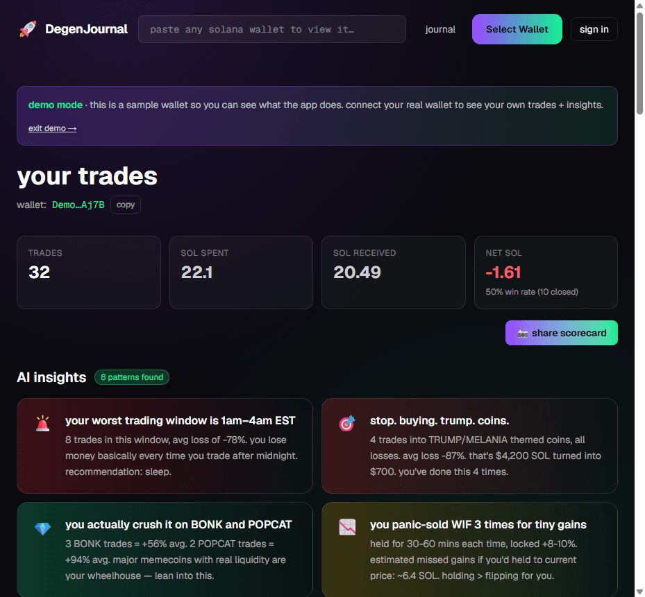 A DegenJournal scorecard — win rate, P&L, and the trading patterns the AI surfaces from your wallet