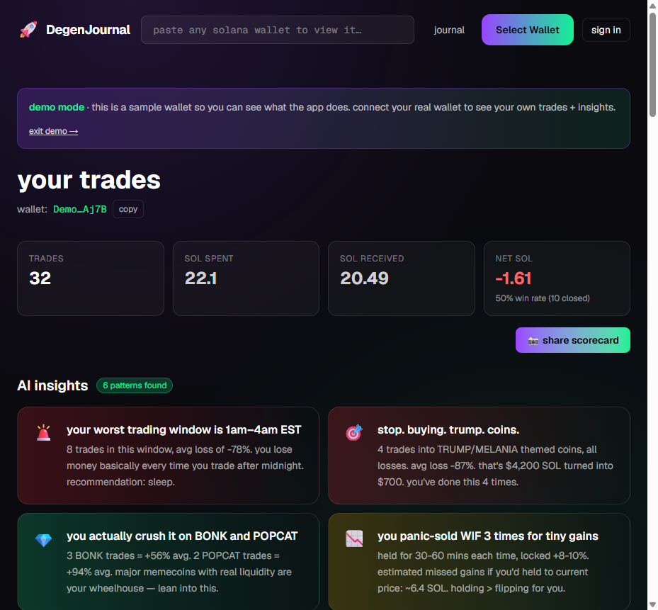 A DegenJournal scorecard — win rate, P&L, and the trading patterns the AI surfaces from your wallet